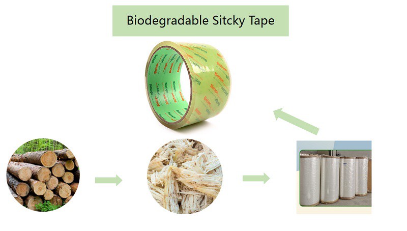 Biodegradable Tape Biodegradable Tape