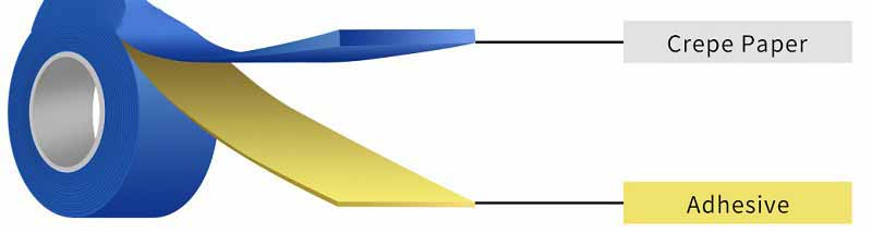 Crepe Paper Masking Tape Crepe Paper Masking Tape