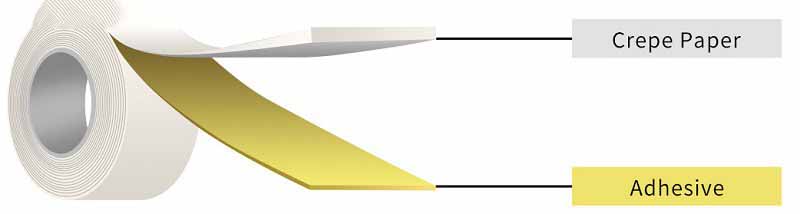 Crepe Paper Masking Tape Crepe Paper Masking Tape