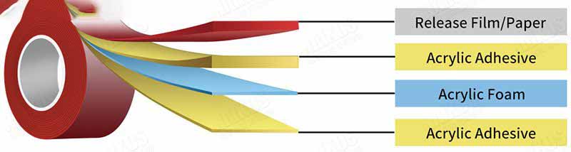 construction for acrylic tape