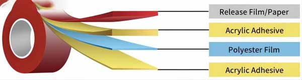 double sided PET tape