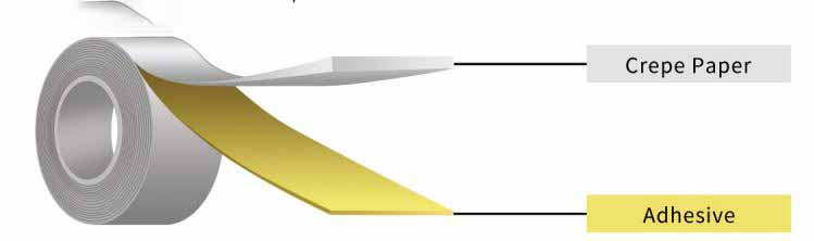 masking tape construction