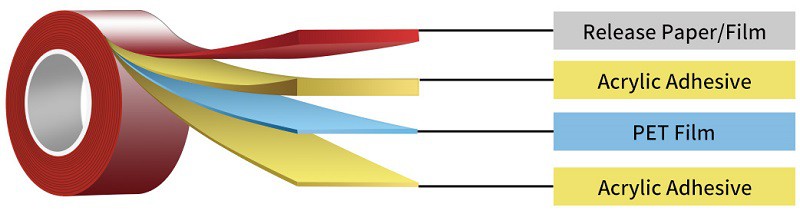 polyester tape
